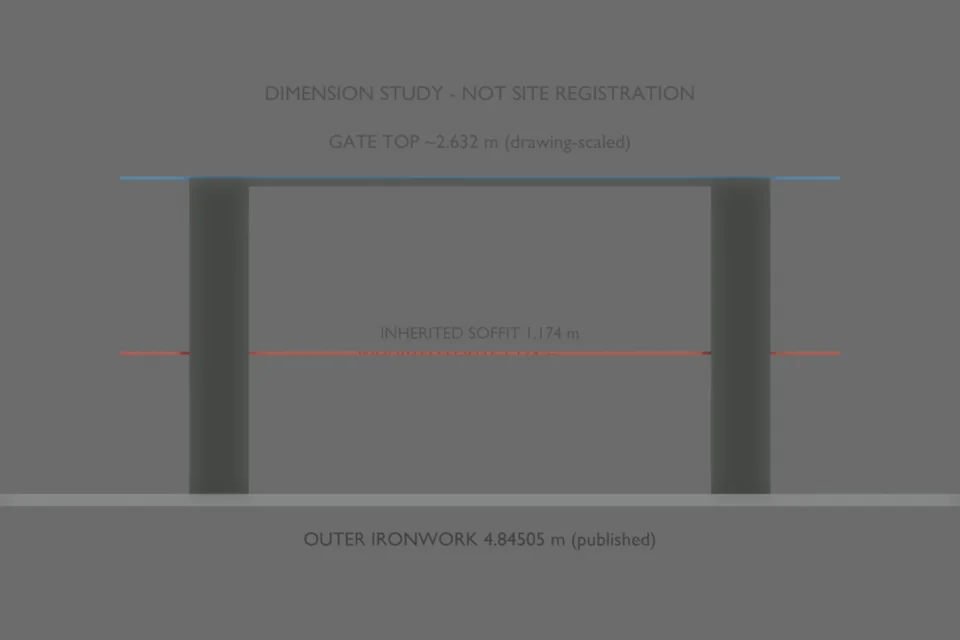 Gateway dimensional study — front