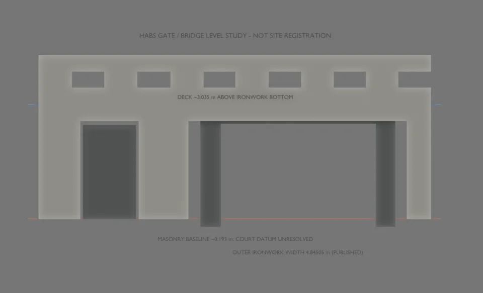 Gateway source planes — front