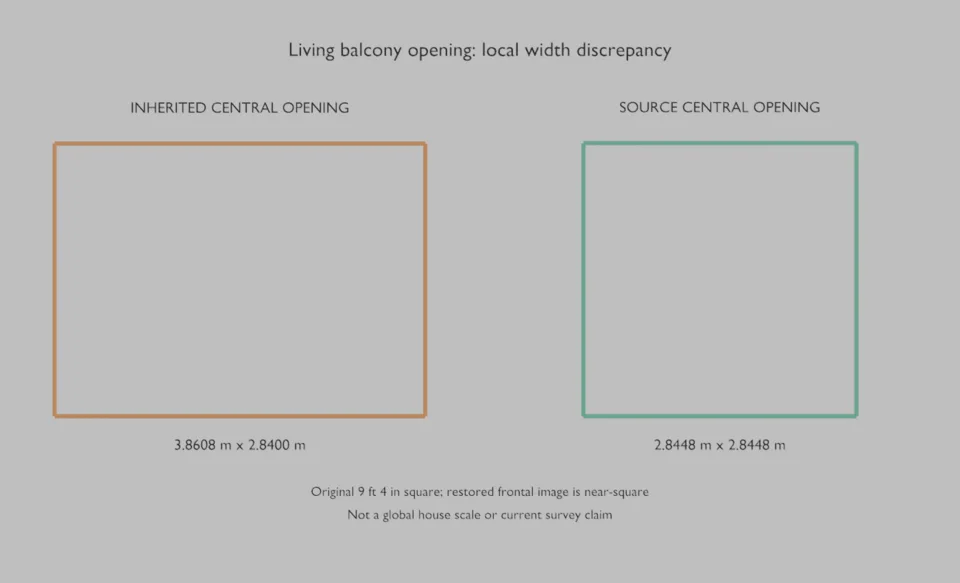 Original versus inherited central opening